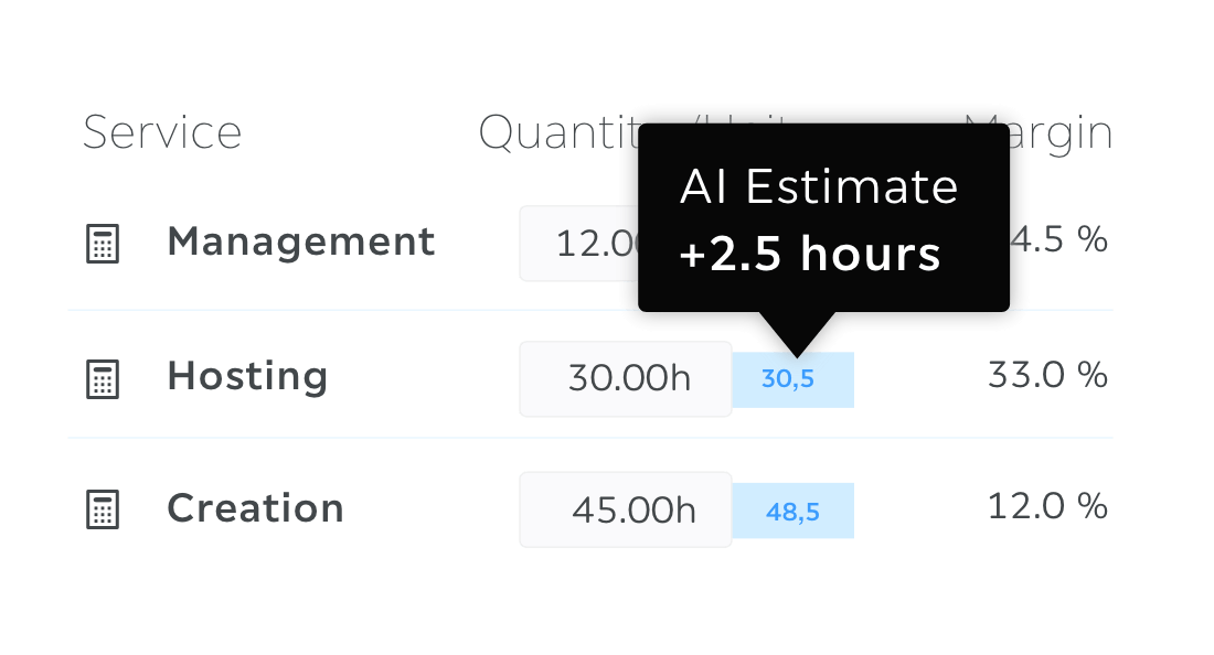 Budgeting-with-Ai Service list with quantities and an AI estimate tooltip adding two point five hours to planned effort