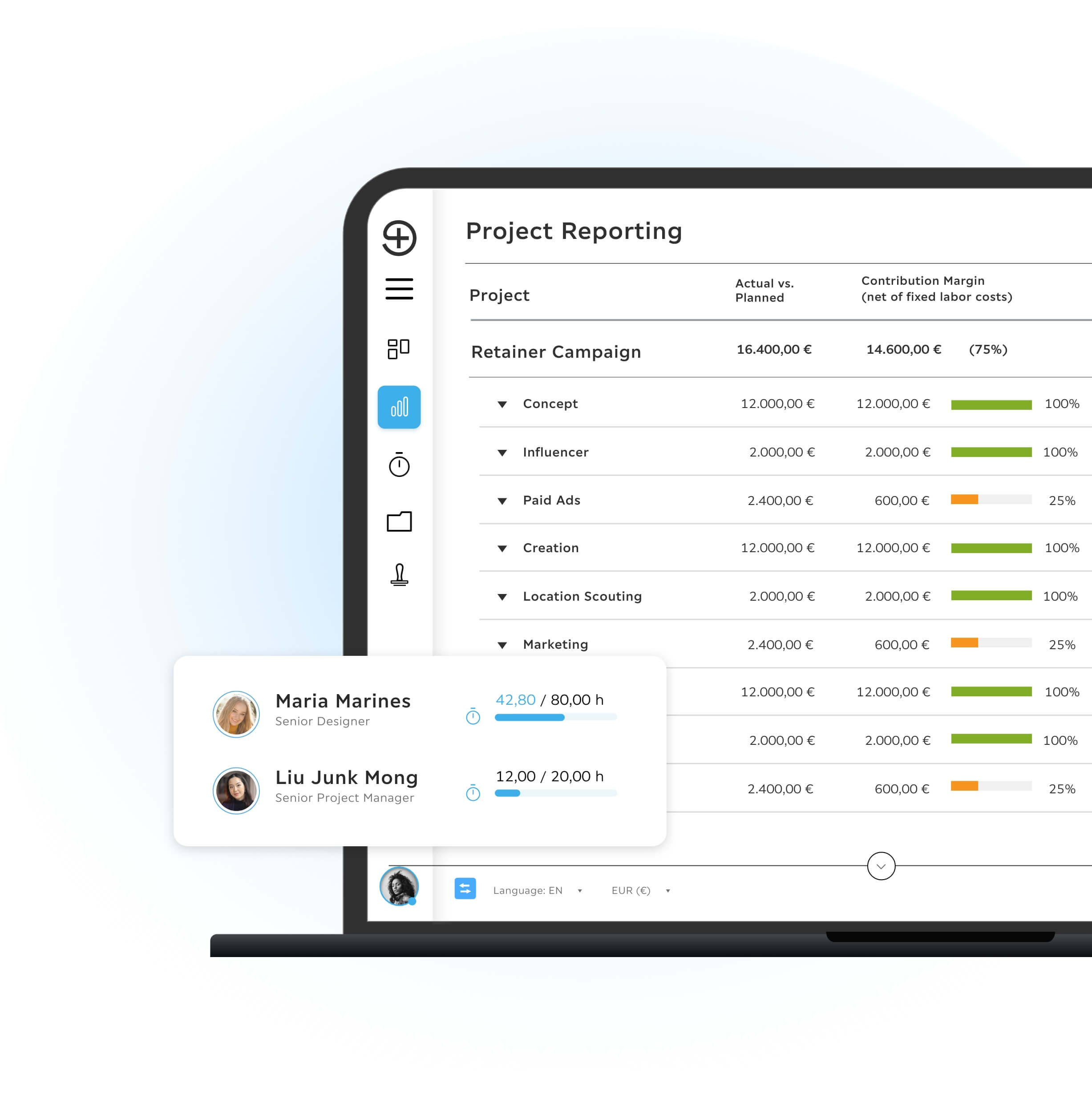 Troi project reporting dashboard showing a retainer campaign with actual versus planned costs, contribution margins by project category, progress bars, and a time tracking overview for team members.