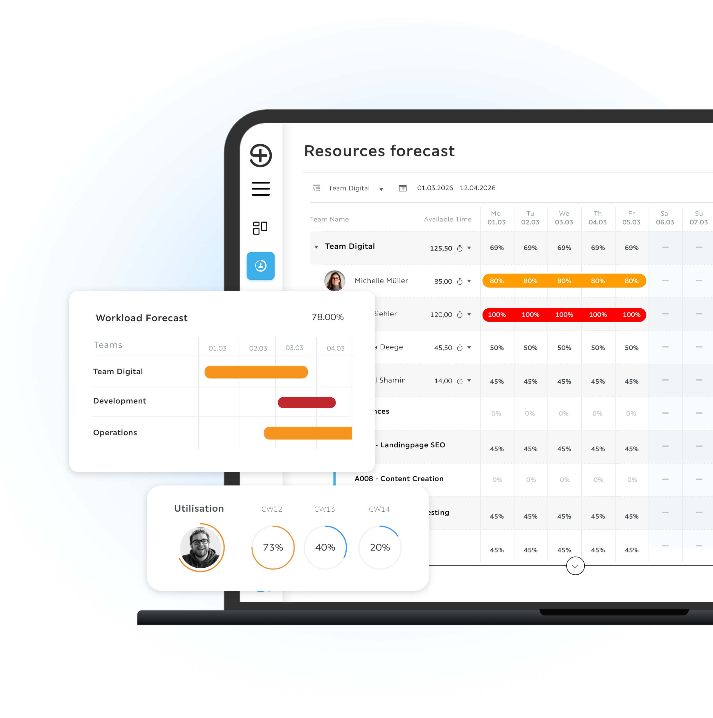 Troi resources forecast dashboard showing team and individual availability by day with color coded workload percentages, overall utilisation rings, and a workload forecast panel comparing digital, development, and operations teams.