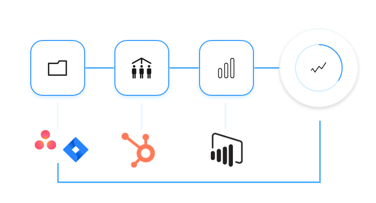 Workflow diagram with connected modules for files, teams, analytics, and performance, plus integrations with Asana, Bexio, HubSpot, and Power BI feeding into a central dashboard.