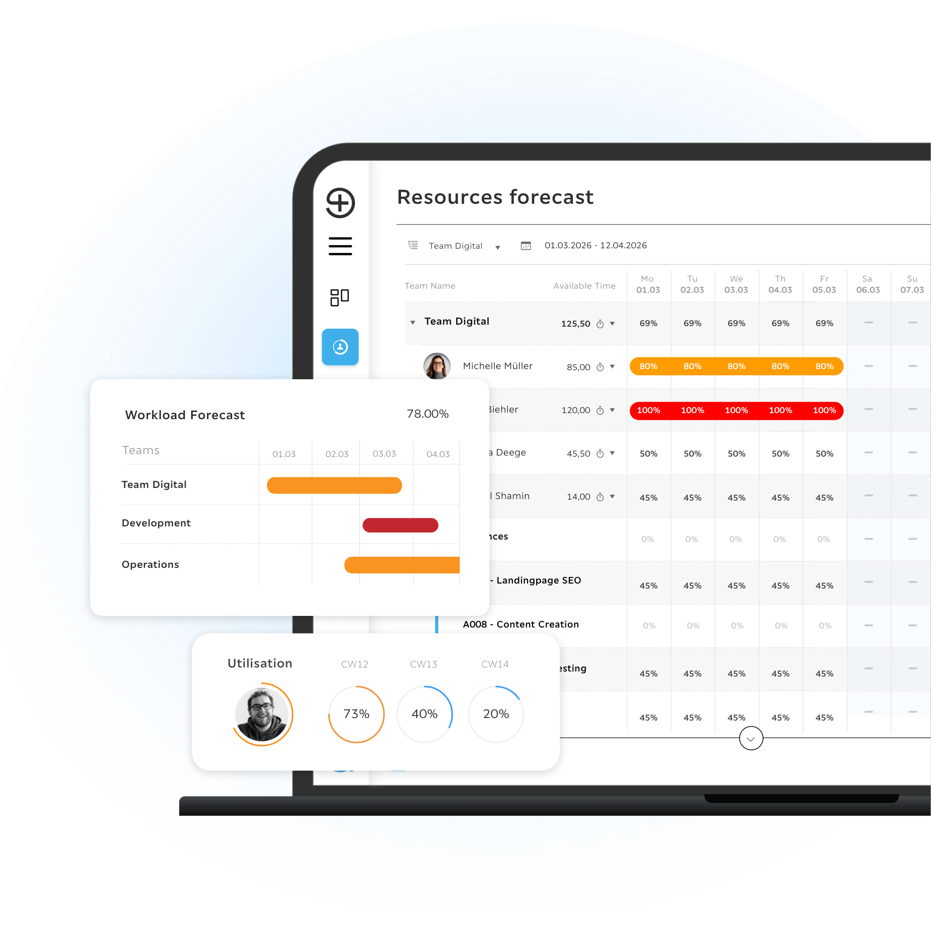 Resources-Forecast-Hero-Side Troi resource planning view showing Team Digital capacity, daily utilization percentages, and a workload forecast of 78 percent.