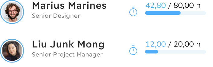 UI card showing two team members with profile photos, roles and workload bars displaying current booked hours versus available capacity for project planning and resource management in Troi.