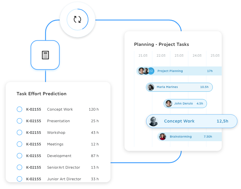 AI driven task effort prediction and project scheduling in Troi PSA showing calculated hours per service item and automatic allocation of project tasks across the timeline for accurate planning, workload control, and profitable project execution