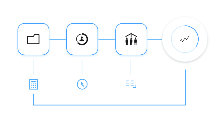 Workflow diagram showing connected modules for documents, user profiles, team management, and performance analytics, linked by a blue process line with supporting icons for calculations, approvals, and data flow.