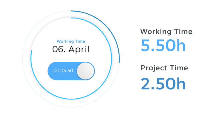 Working-Time-Stoppwatch Time tracking widget showing working time on April 6 with 5.50 hours logged and 2.50 hours assigned to project work