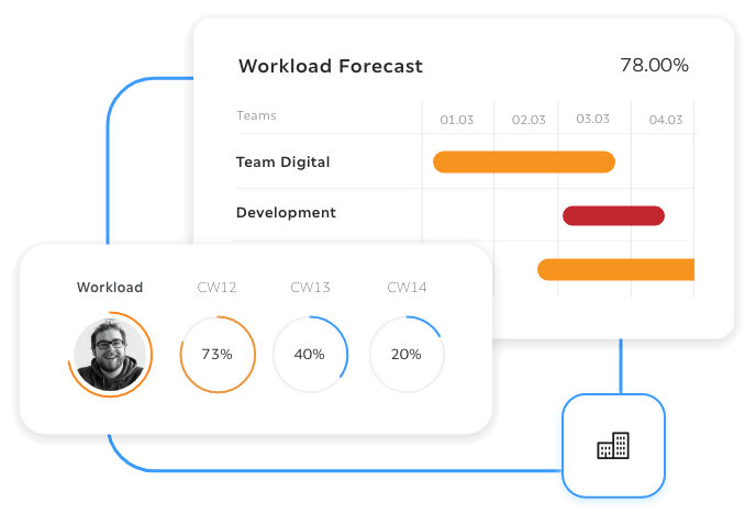 Troi workload forecast dashboard showing team utilization across multiple days. The view highlights Team Digital and Development with color coded capacity bars and an overall forecast of 78 percent.